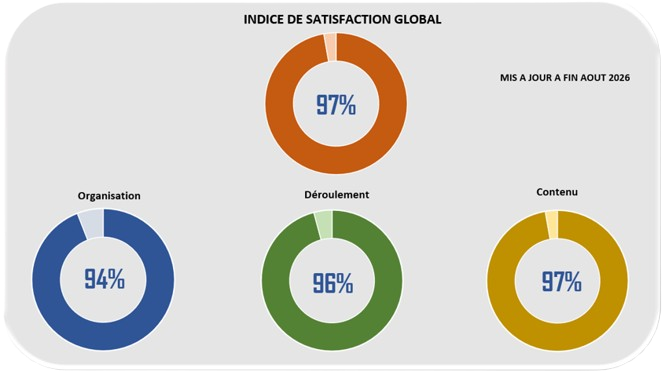 satisfaction stagiaires